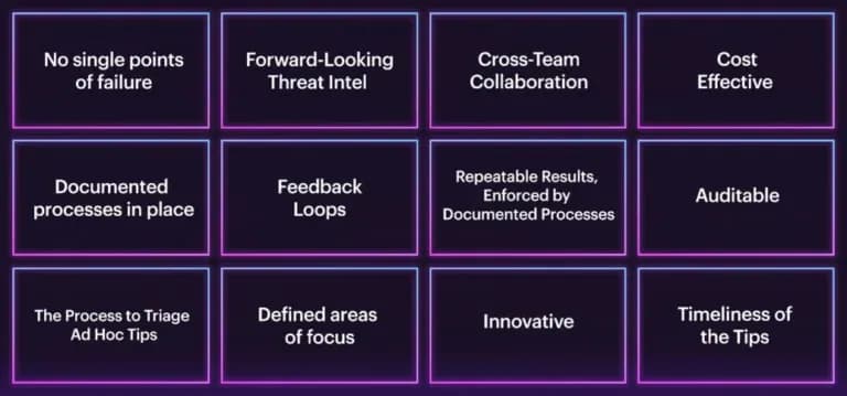 Measuring Dark Web Intelligence Program Maturity : Key Insights