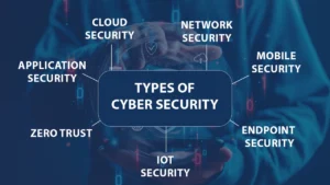 Types of cyber Security