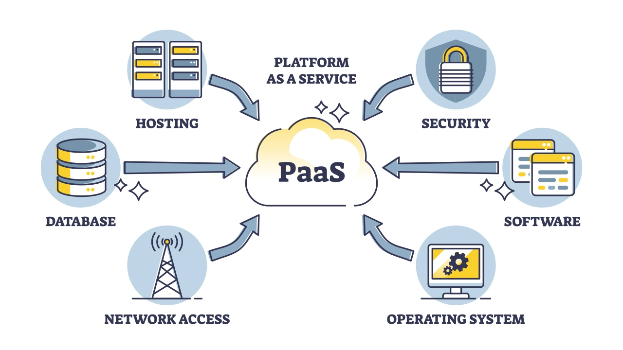 PaaS Key Factors