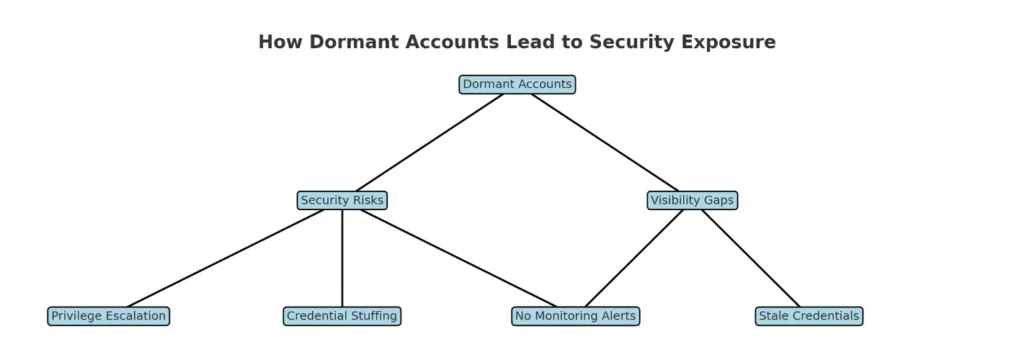 Blog Image 30 Jul 63 Sats Cybersecurity India