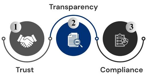 DPDP Myths vs Reality: What Organizations Must Really Understand About India’s Data Privacy Law 63 Sats Cybersecurity India image 63 Sats Cybersecurity India