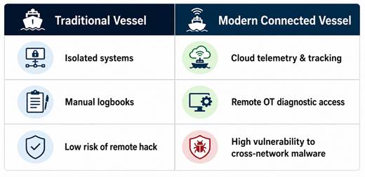 Safeguarding the Skies and Seas: The Future of Aviation & Maritime Cybersecurity in India 63 Sats Cybersecurity India image 63 Sats Cybersecurity India